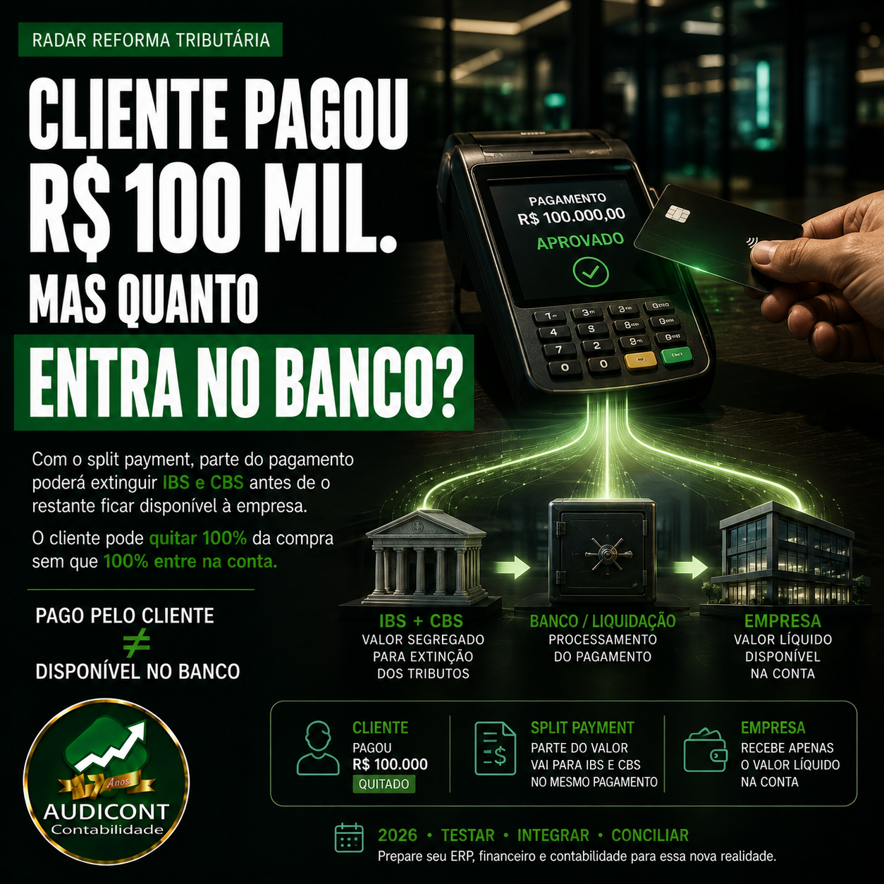 Split payment: como conciliar nota fiscal, pagamento e valor recebido