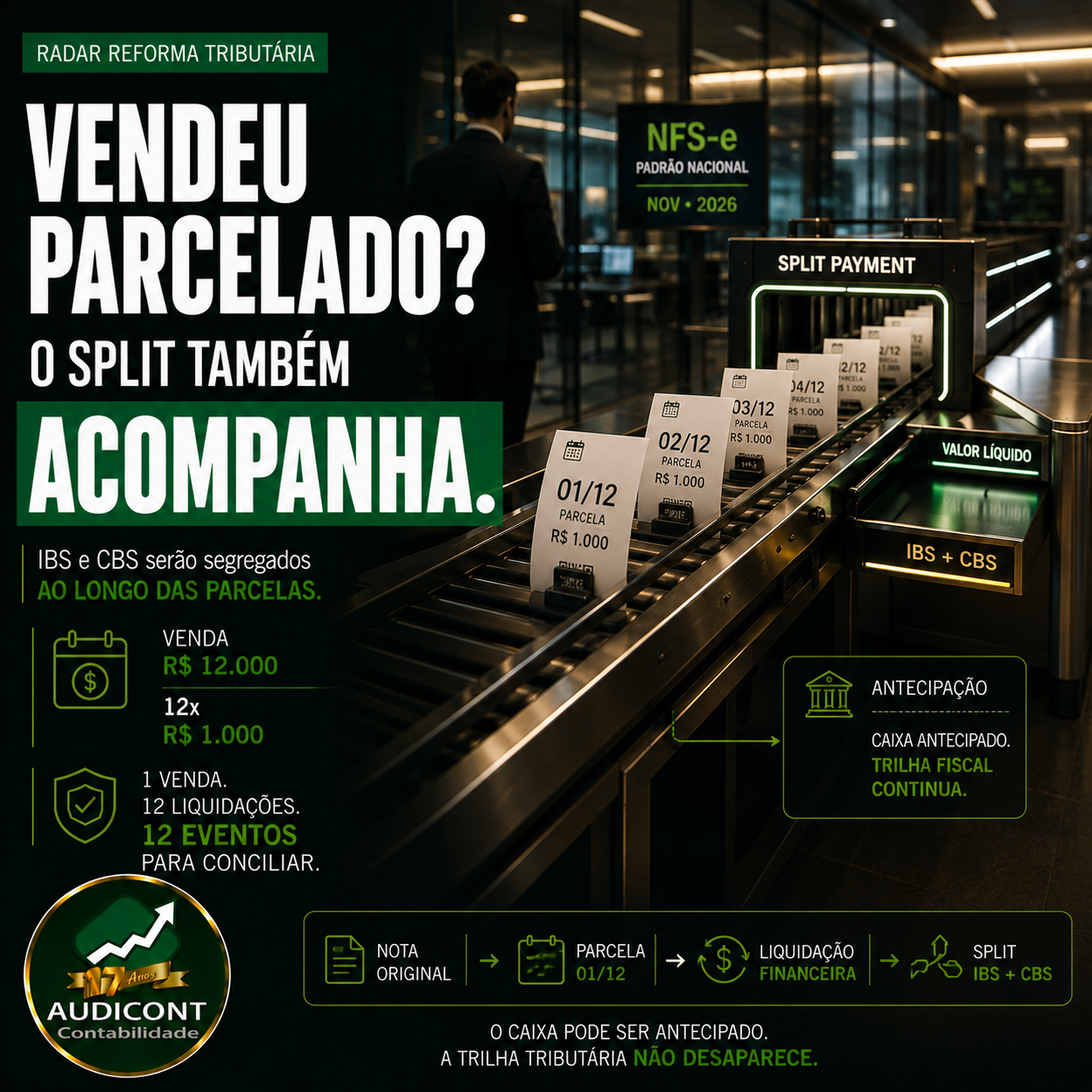 Split payment em vendas parceladas: como IBS e CBS serão segregados