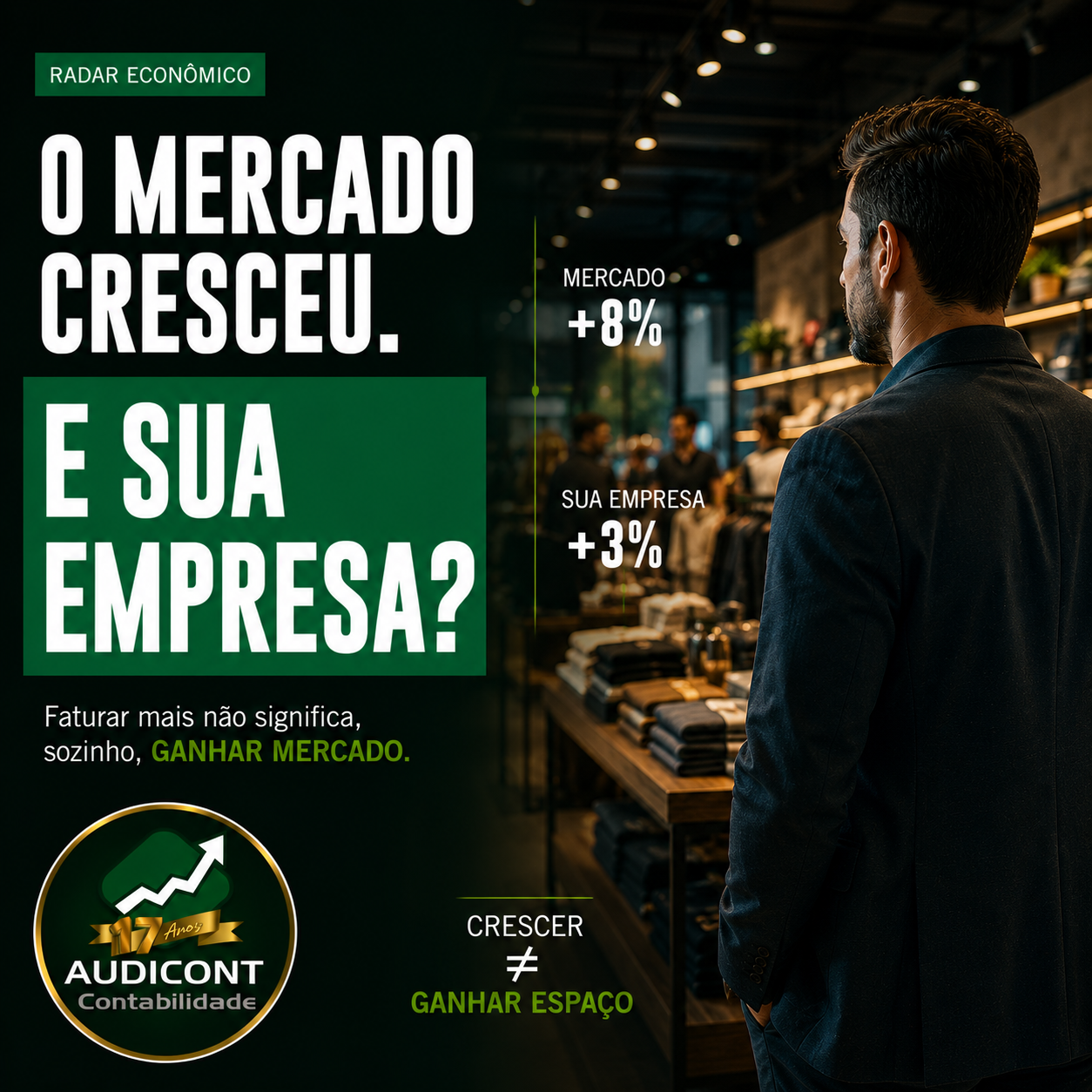 Varejo cresce, mas seu setor pode estar caindo: como comparar a empresa com o mercado