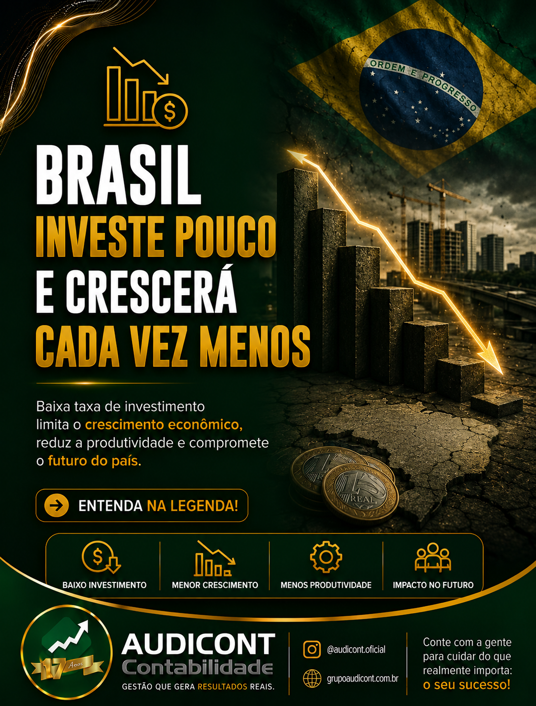📉 Brasil investe pouco e crescerá cada vez menos?