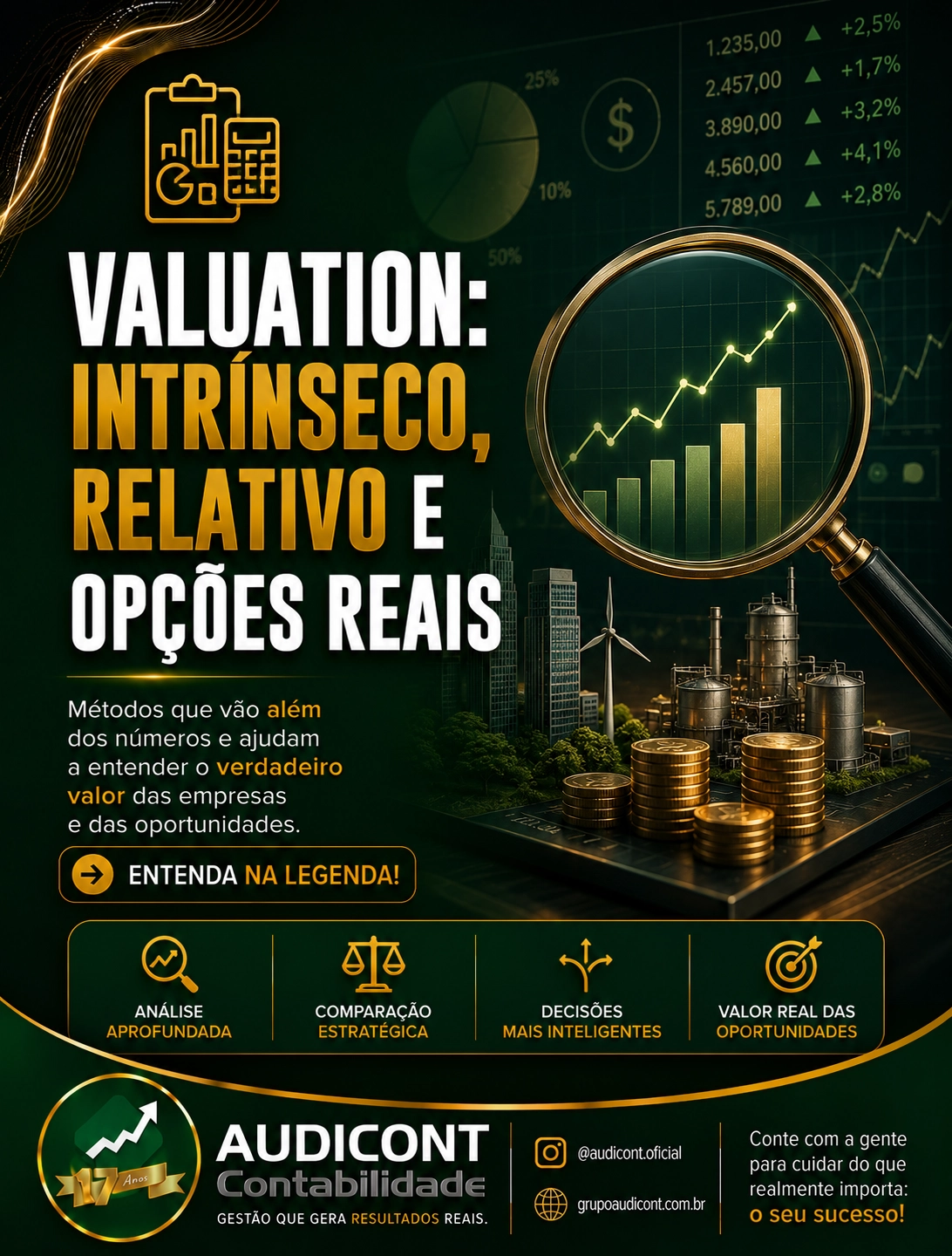 📊 Valuation: Intrínseco, Relativo e Opções Reais
